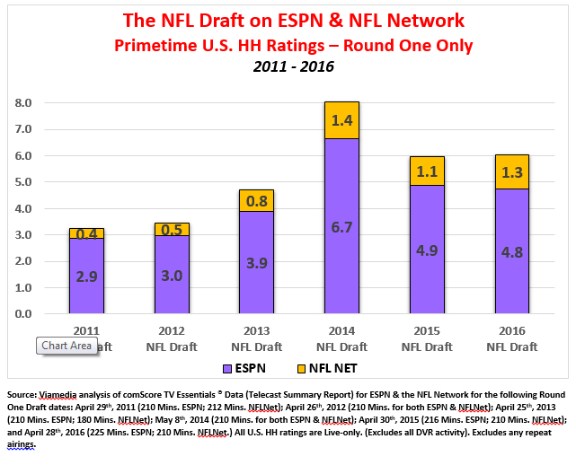 NFL Draft