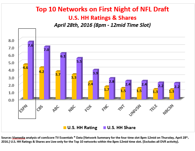 NFL Draft
