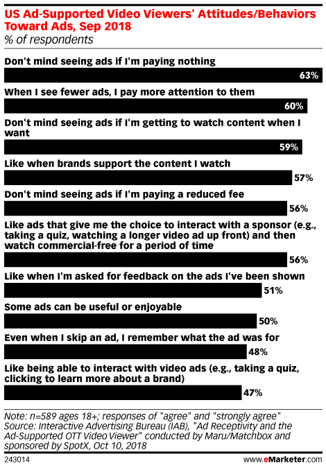 consumers don't mind ads