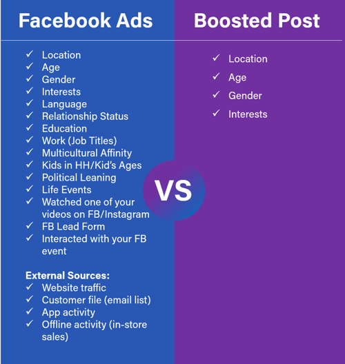 facebook ads vs boosted post_audiences-1