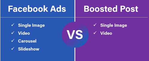 facebook ads vs boosted post_creative