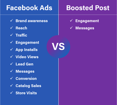 facebook ads vs boosted post_objectives-1