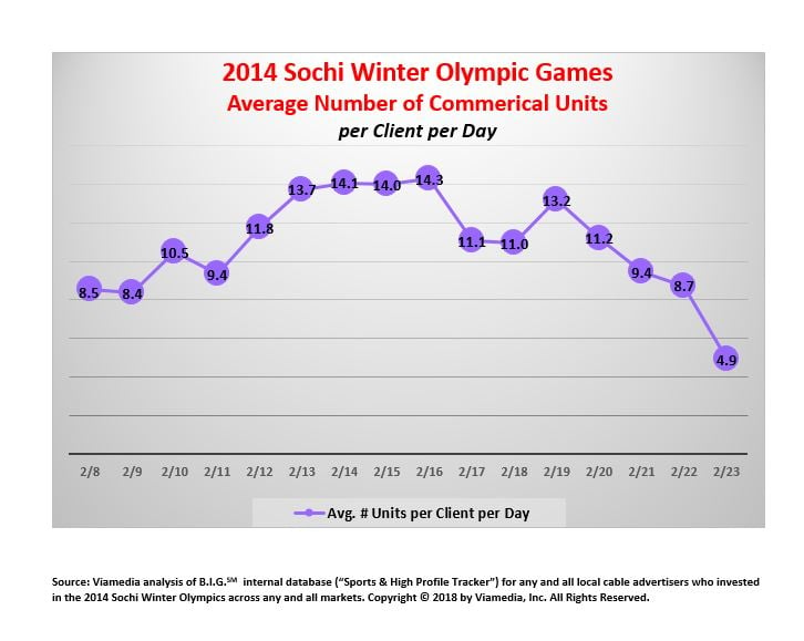 sochi winter olympics commercials