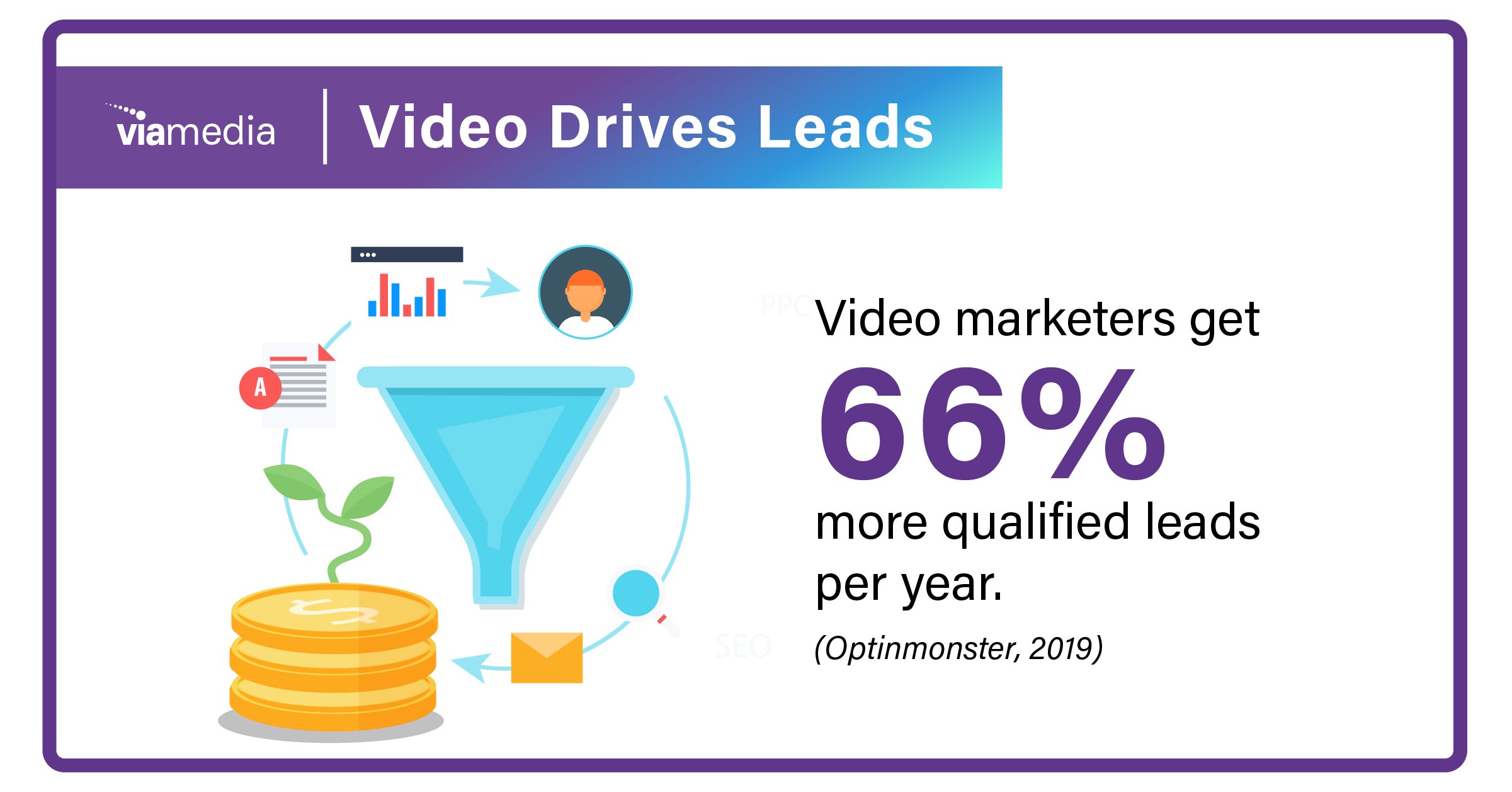 video drives leads-1