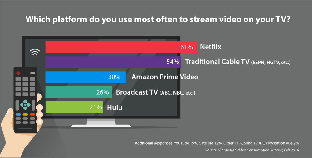 which platform do you use most often-2